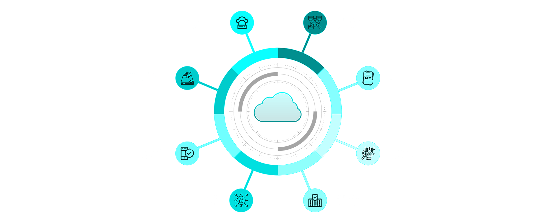 api-pentesting