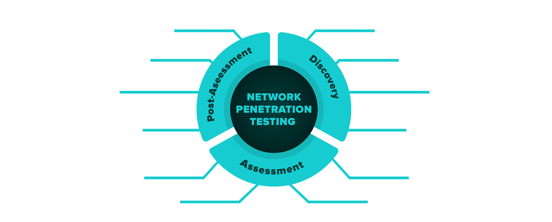 pentesting